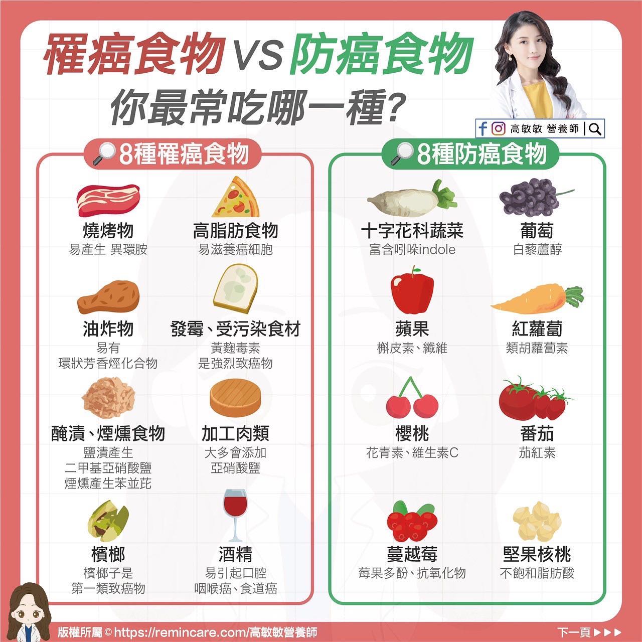 罹癌食物VS防癌食物。(圖/翻攝自高敏敏營養師臉書)