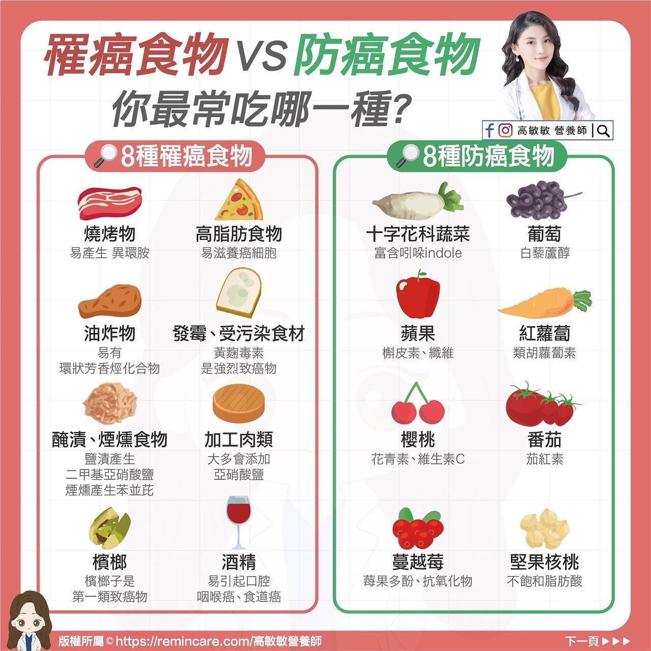 營養師高敏敏列出8個罹癌食物和8個防癌食物。(圖/翻攝自高敏敏臉書)