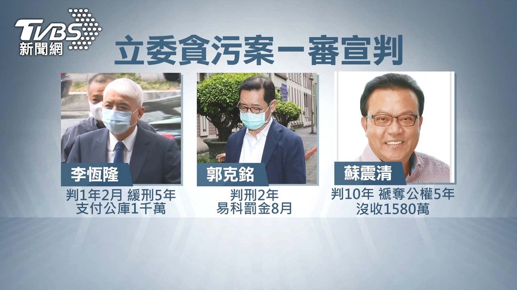 蘇震清等12人遭起訴集體貪污案，一審判決出爐。（圖／TVBS）