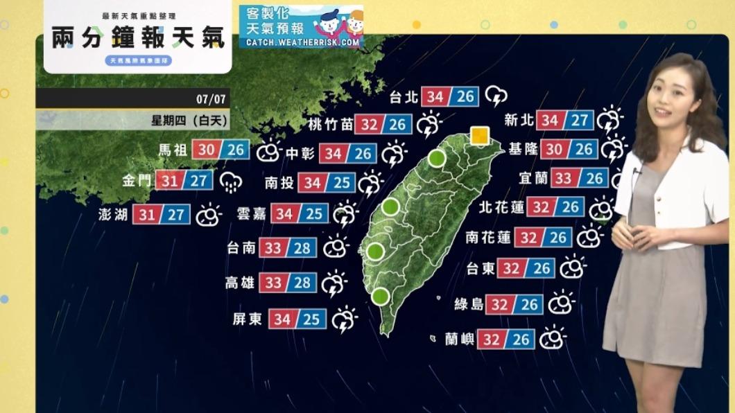 明日溫度預報。(圖/翻攝自「天氣風險 WeatherRisk」臉書)