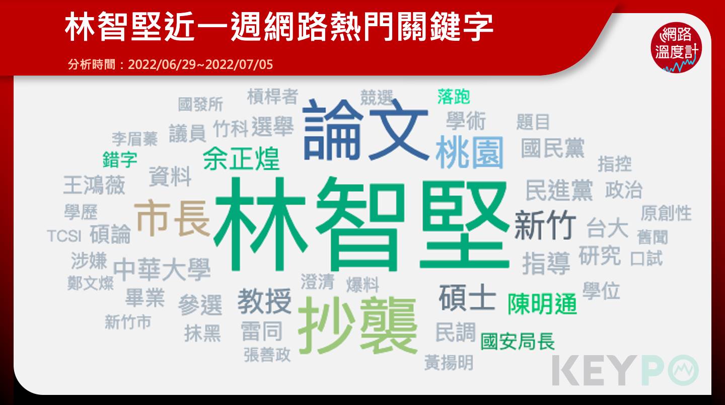 林智堅近一週網路熱門關鍵字。(圖/《KEYPO大數據關鍵引擎》輿情分析系統)