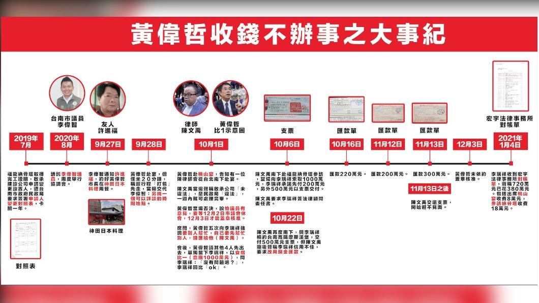 (圖/謝龍介提供)