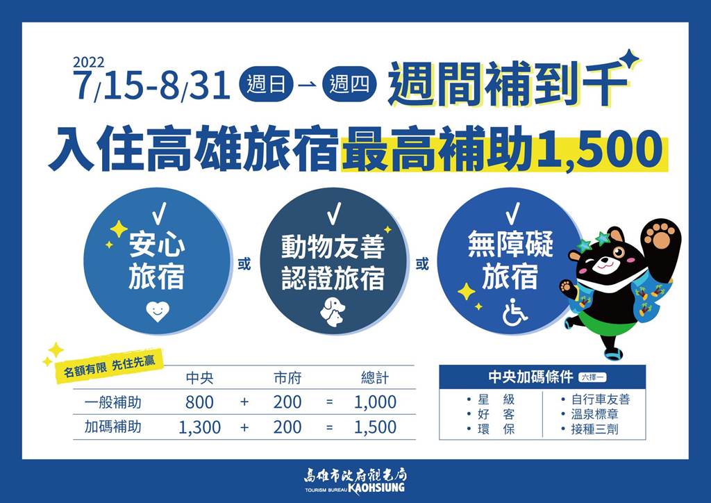 高雄市加碼推出週間捕到千優惠活動。（圖／翻攝自高雄市政府觀光局）