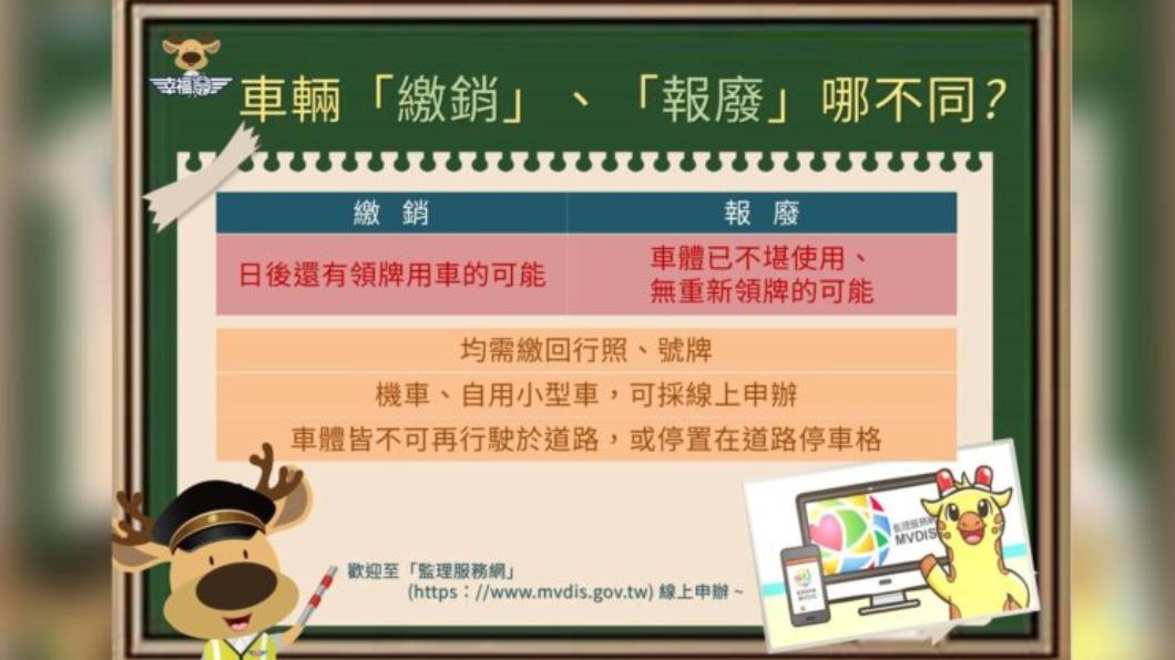 車輛繳銷、報廢哪不同?(圖/交通部)