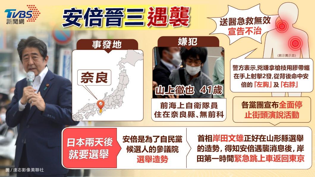 圖文報導/震驚全球!安倍晉三遭槍擊亡 來龍去脈一次看