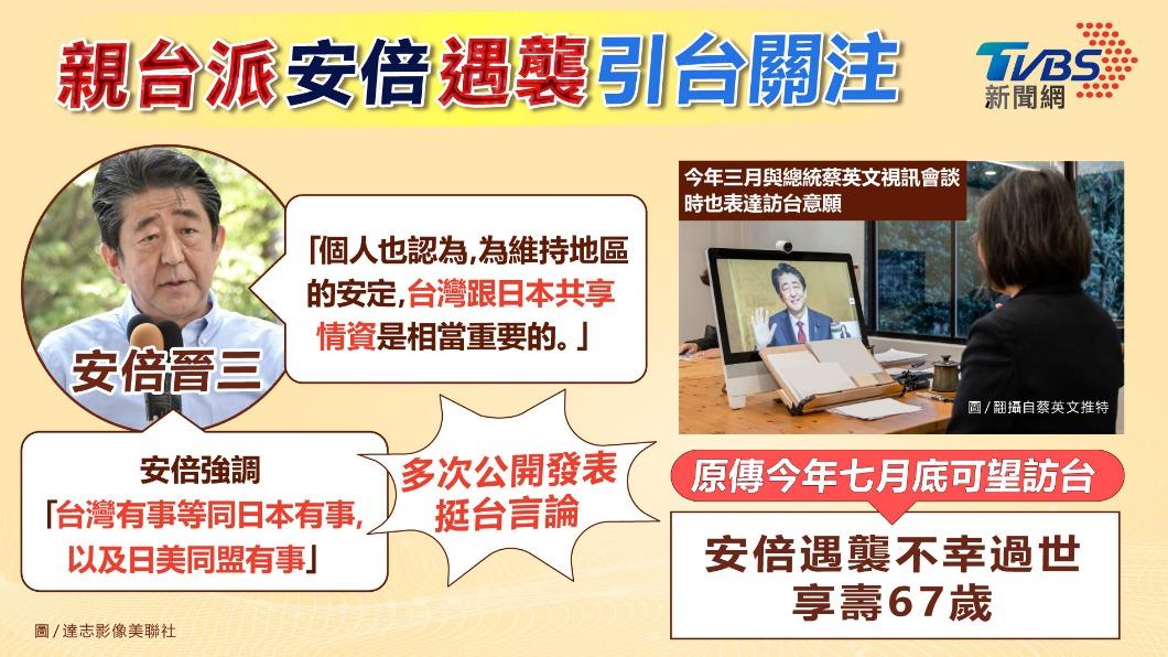 「親台派」安倍晉三遇襲引台關注。（圖／TVBS）