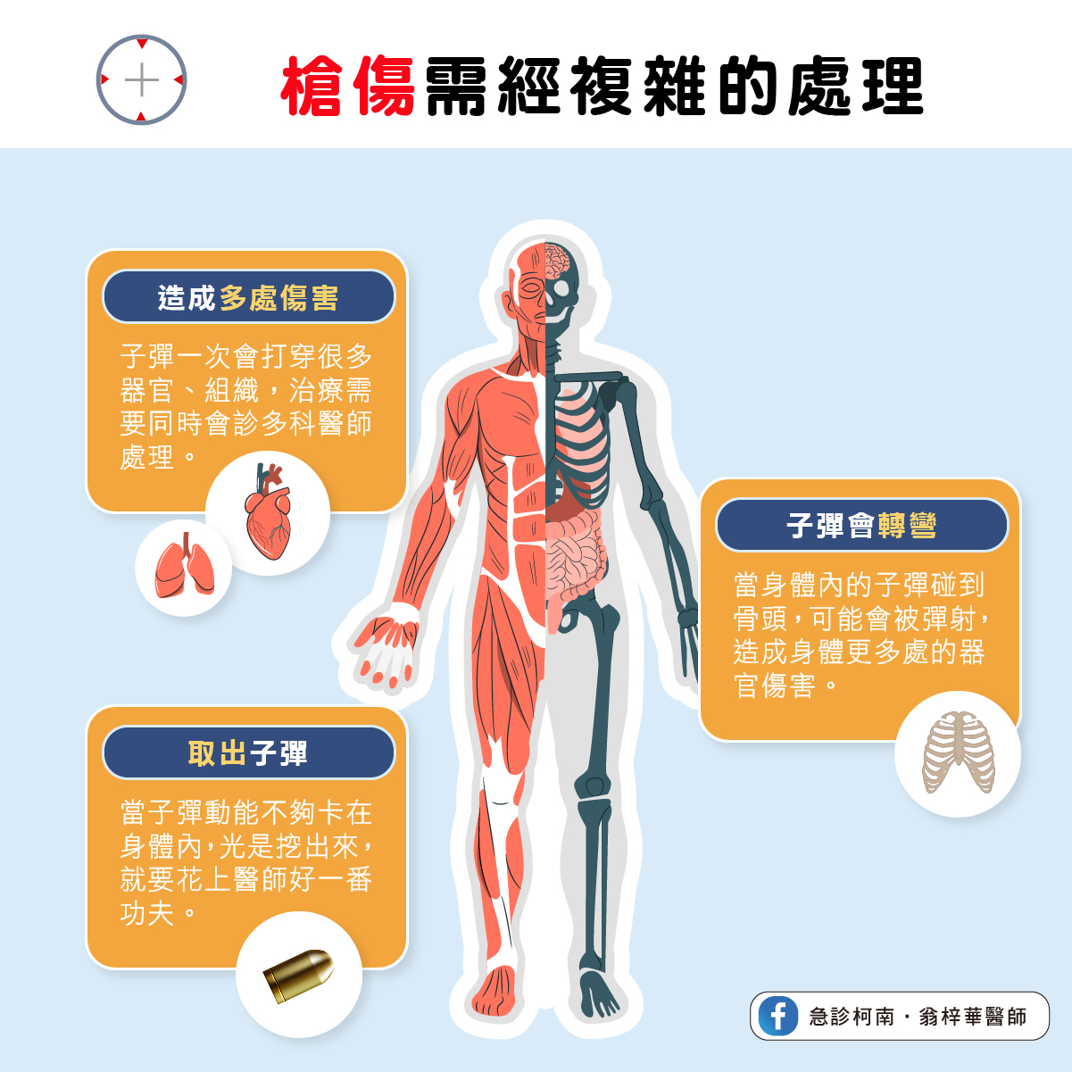 急診醫表示，槍傷需經過複雜的處理。（圖／翻攝自翁梓華臉書）