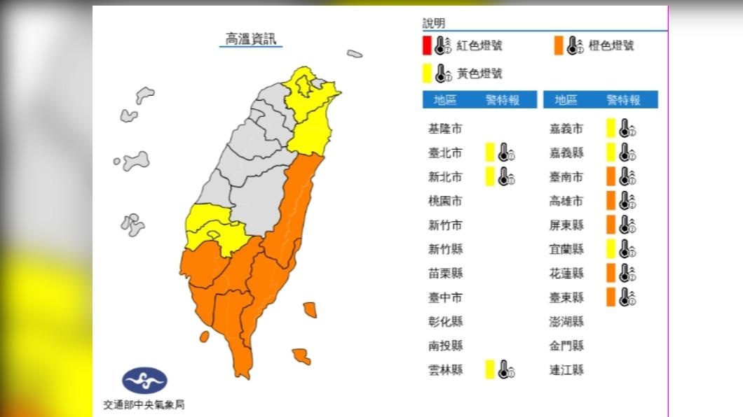 週休高溫悶熱防中暑　下週三恐有熱帶擾動影響