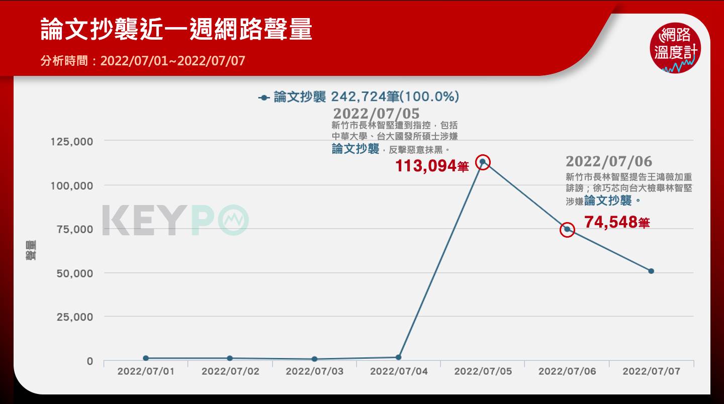 防止,抄襲,論文, Turnitin,比對原創性,林佳和,柯皓仁,KEYPO,大數據關鍵引擎,輿情系統,輿情分析,輿情分析系統
