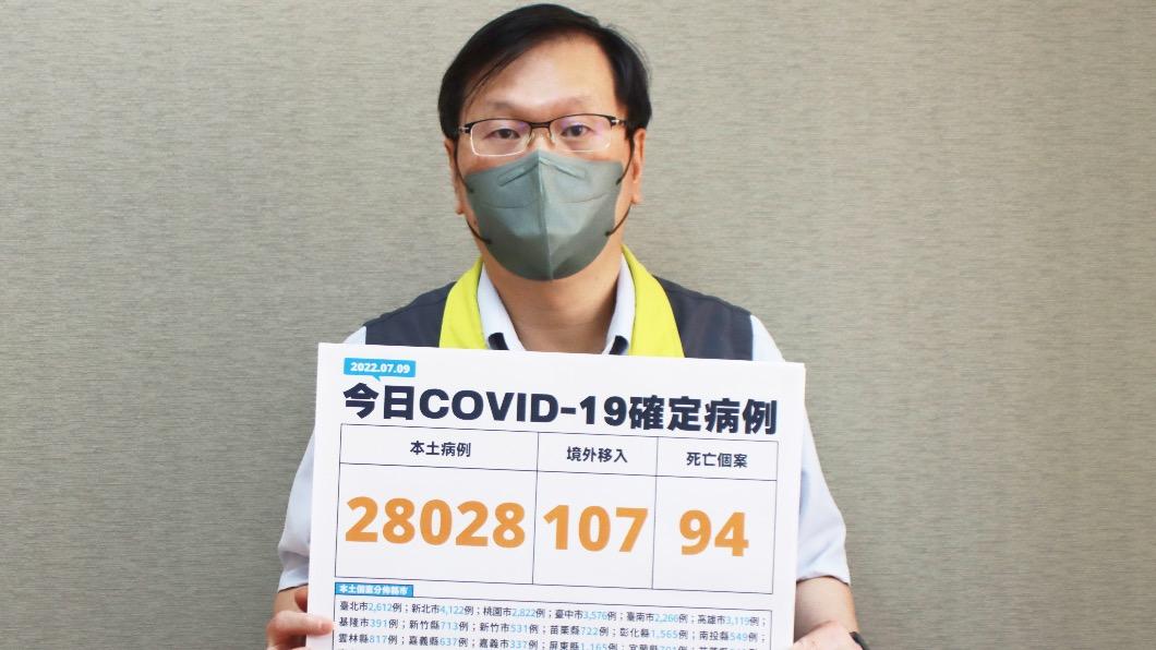 中重症+196 又增一八歲女童確診後併發MIS-C