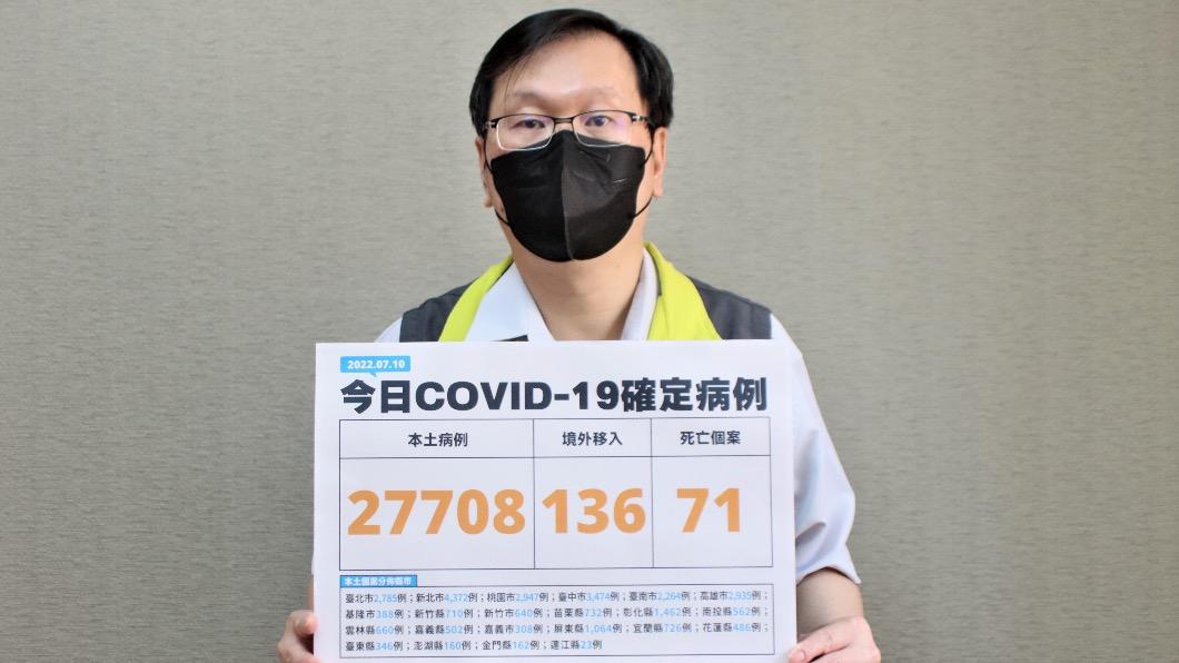 中重症+208 8歲男童染疫「嘴唇發紫」併發腦炎重症