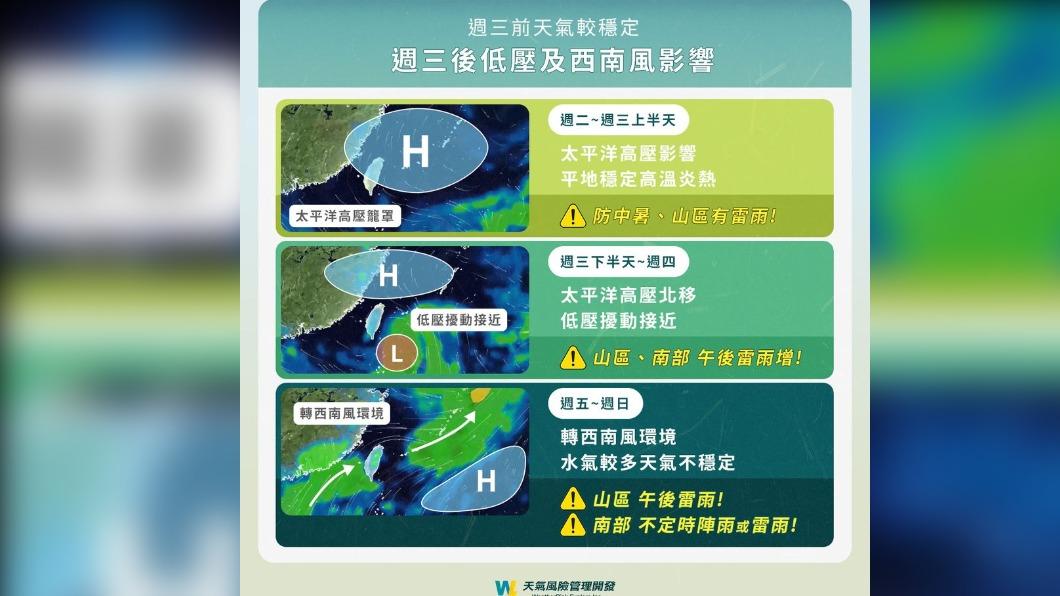 週三至週末的天氣變化。(圖/翻攝自「天氣風險 WeatherRisk」臉書)