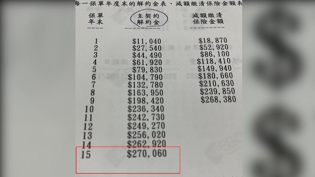 原PO發現存進去的錢變少了。(圖/翻攝自爆怨公社臉書)