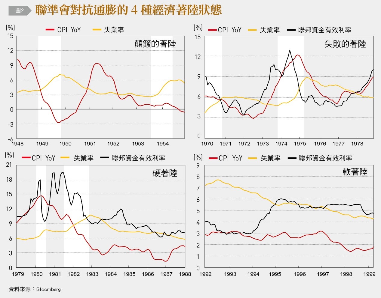痛苦程度由輕到重的光譜。(圖/台灣銀行家)