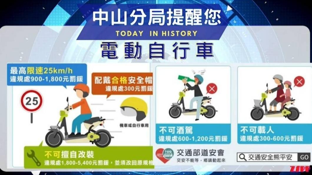 電動自行車11月將進行管制。（圖／TVBS）