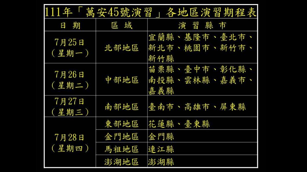萬安演習時間表。(圖/國防部提供)