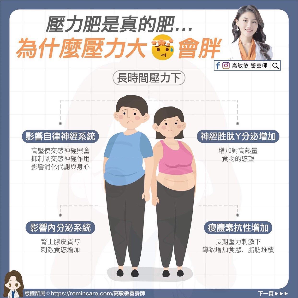主要可以分為四個生理機制的原因。（圖／翻攝自高敏敏營養師臉書）