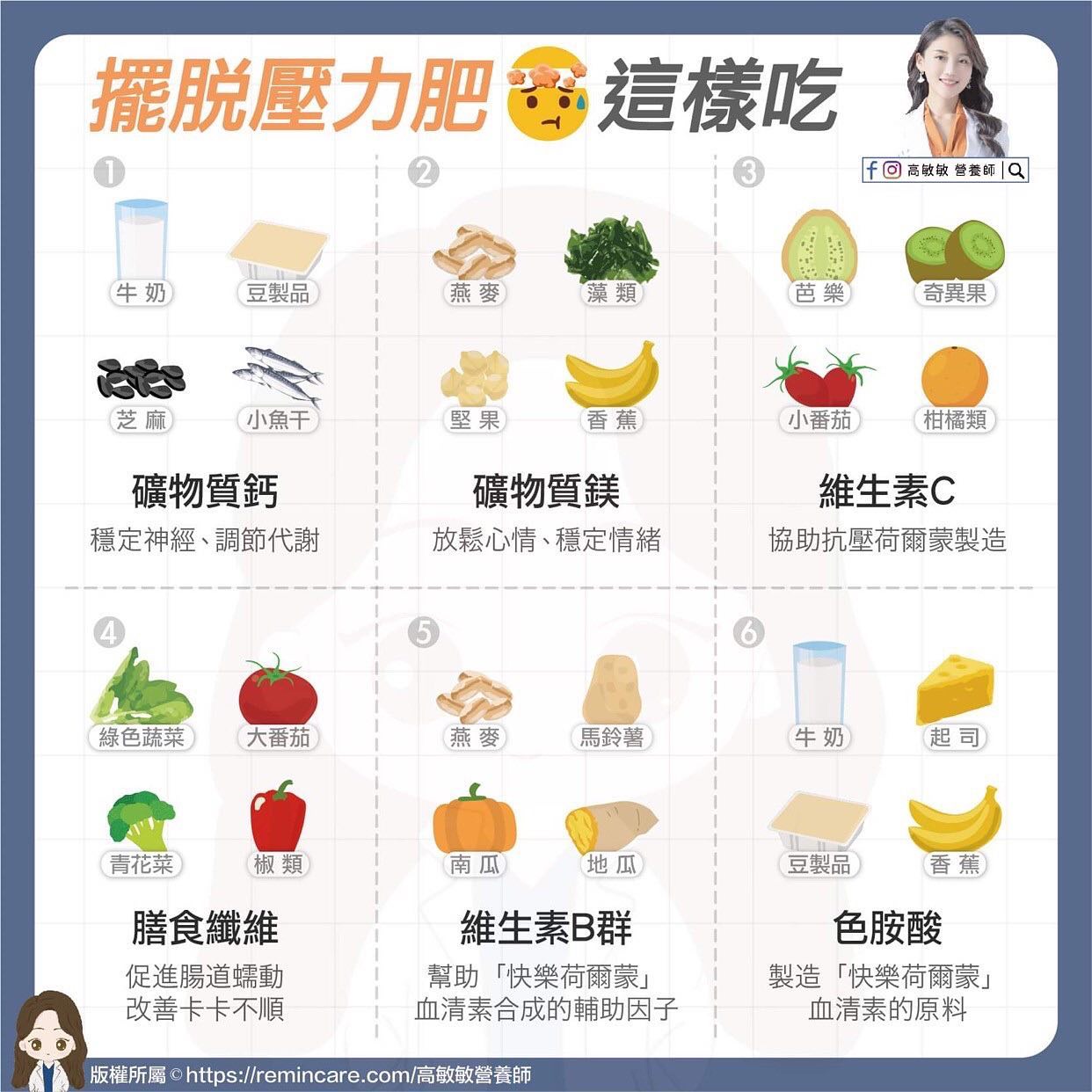 擺脫壓力肥這樣吃。（圖／翻攝自高敏敏營養師臉書）