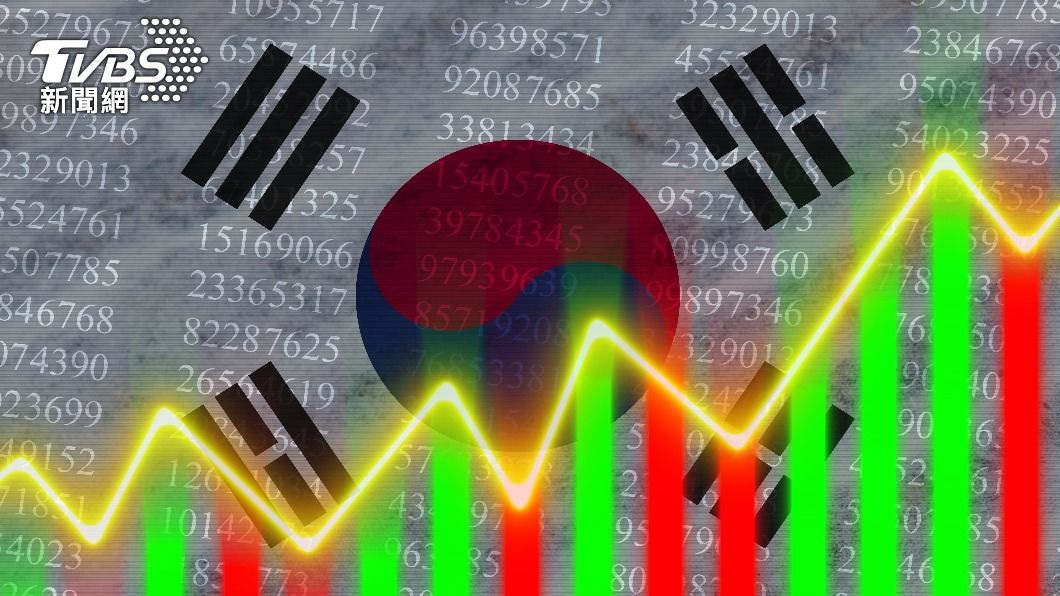 緊跟美國!韓央行拍板升息2碼打通膨 憂外資出逃