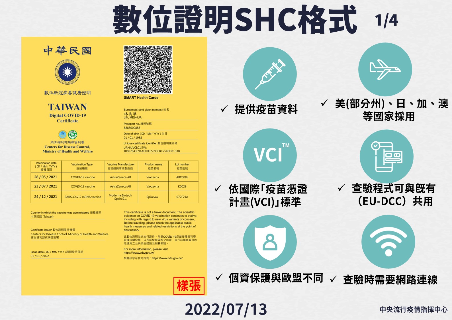 新冠病毒健康數位證明-1。（圖／中央流行疫情指揮中心）