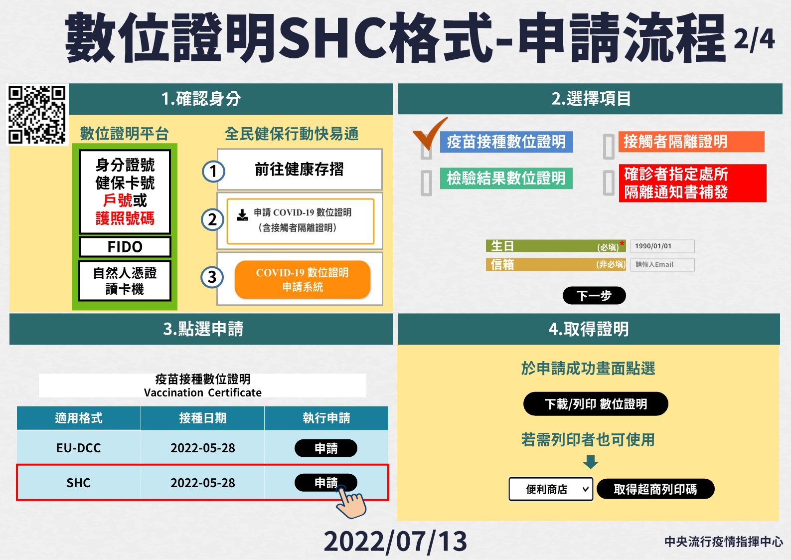 新冠病毒健康數位證明-2。（圖／中央流行疫情指揮中心）