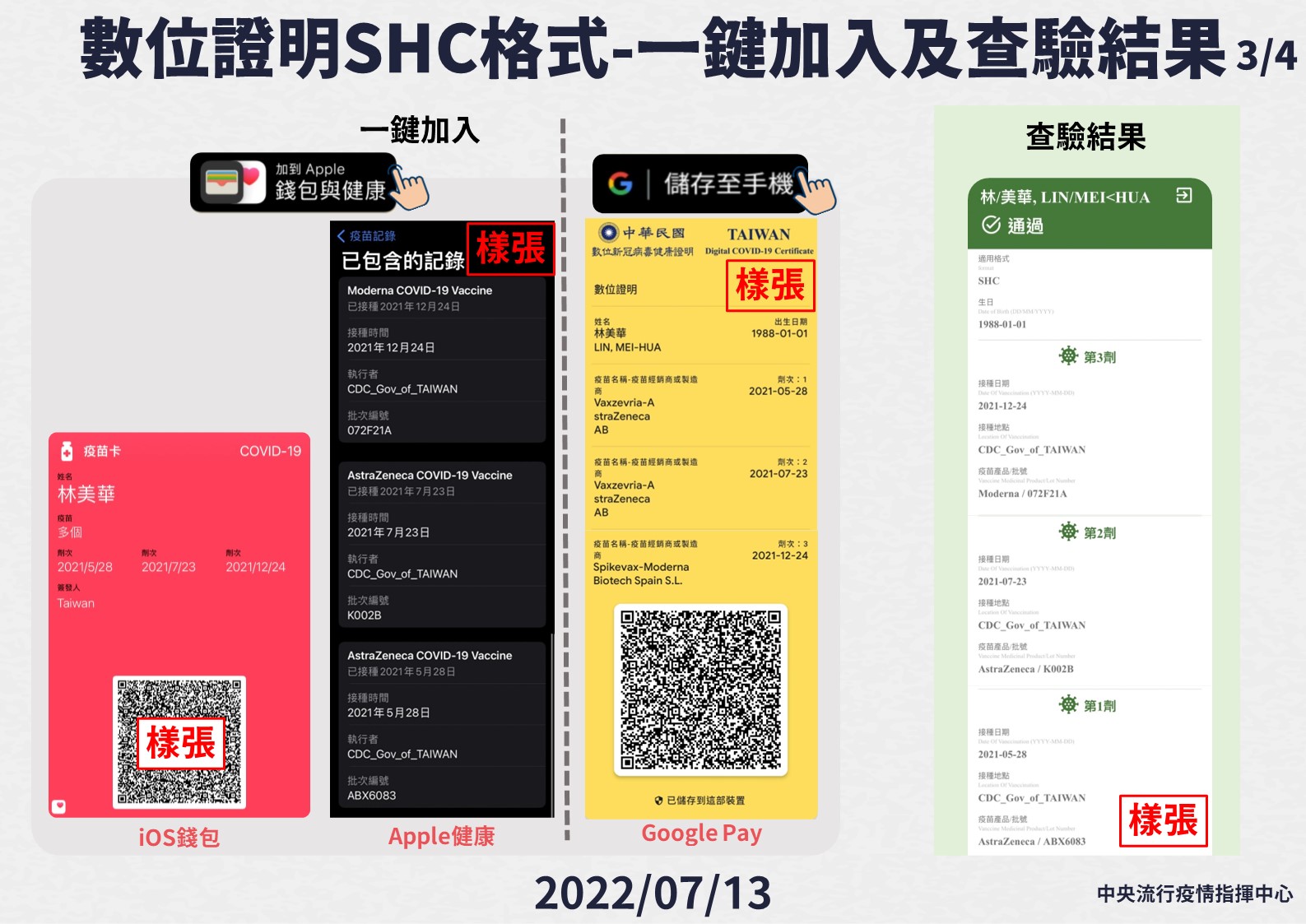 新冠病毒健康數位證明-3。（圖／中央流行疫情指揮中心）