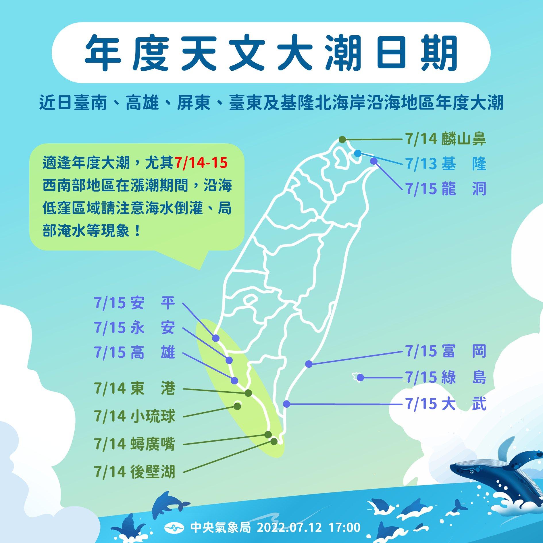 氣象局提醒明後兩天西南部沿海低窪區域地區,需特別注意漲潮期間海水倒灌。(圖/翻攝自報天氣 - 中央氣象局臉書)