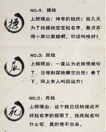 有相關單位整理出幾個罕見且超難取名字的姓氏。（圖／翻攝自微博）