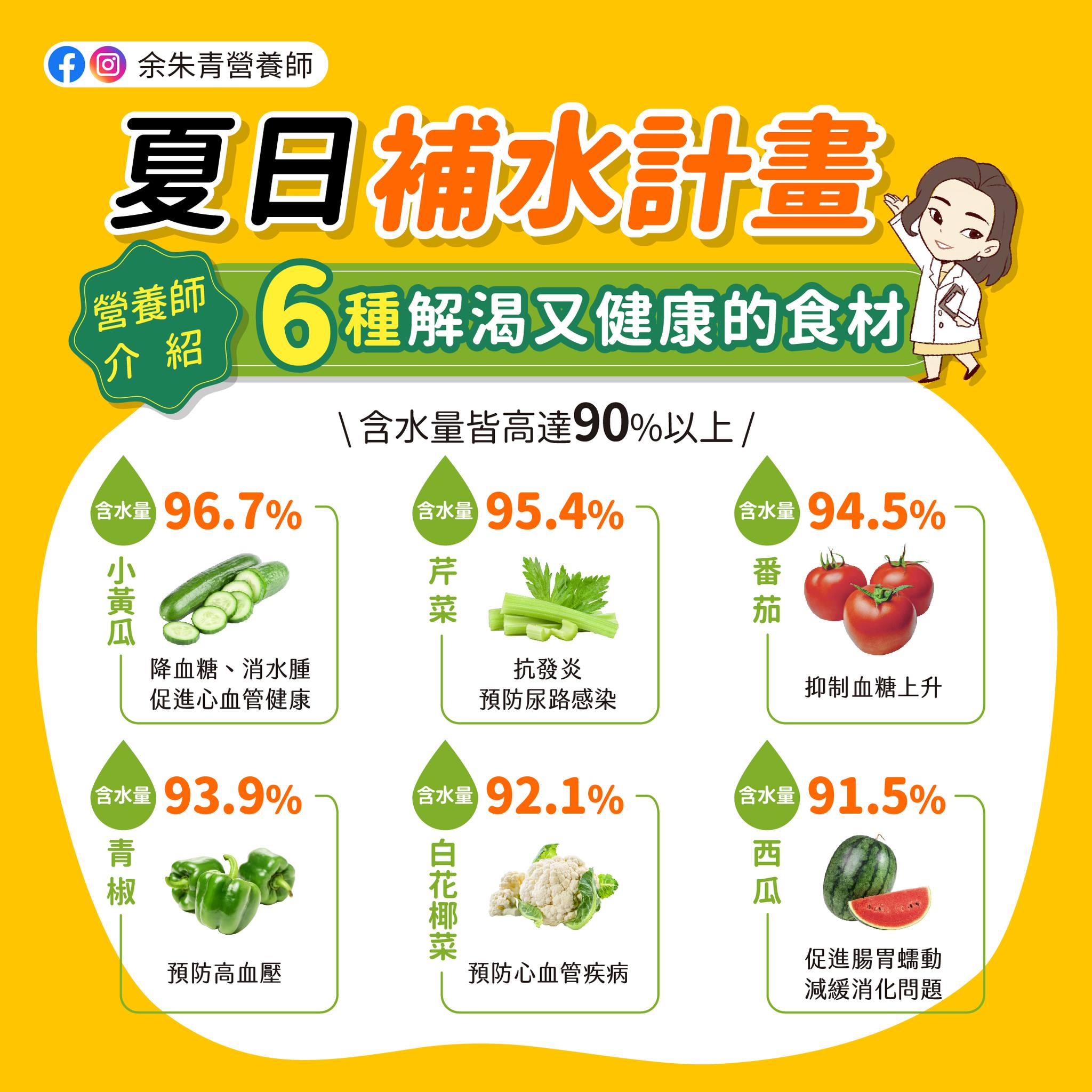 6種解渴食材。(圖/翻攝自余朱青營養師臉書)
