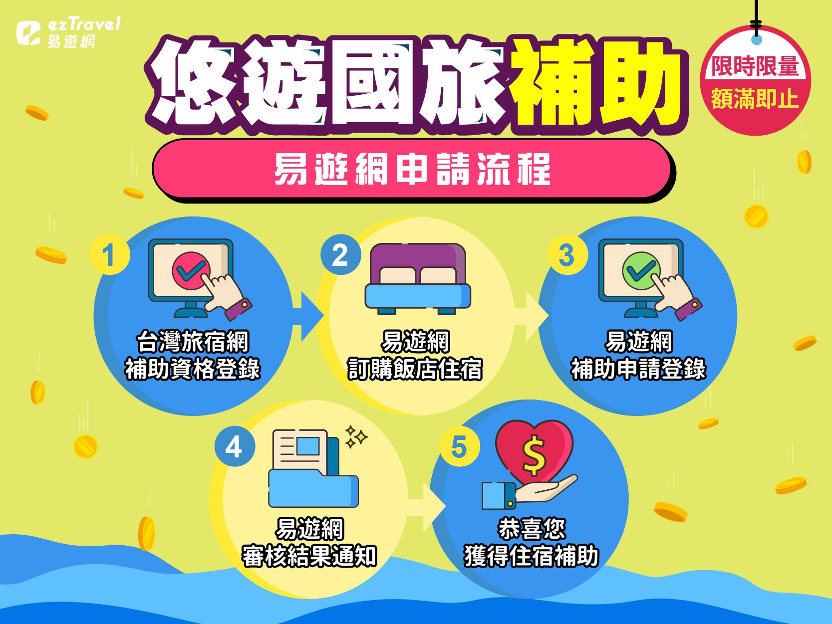 易遊網提醒,今日中午12點請務必準時上線登錄。(圖/易遊網提供)