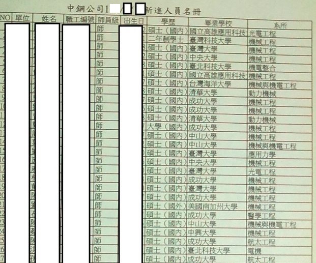 中鋼某年新進人員名冊。(圖/翻攝自PTT)