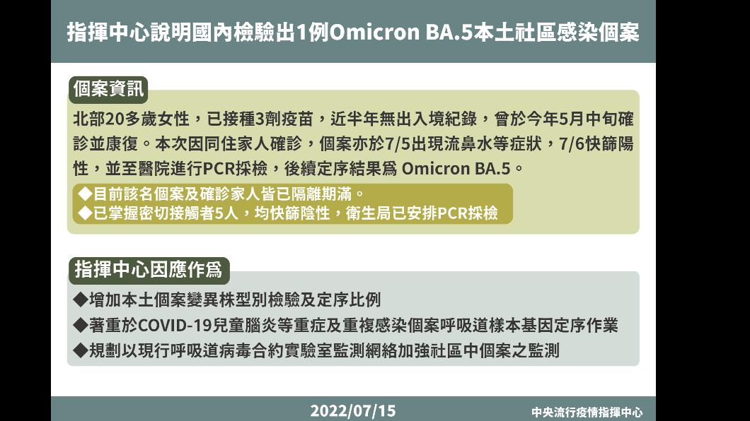 國內檢驗出Omicron BA.5本土社區感染個案。(圖/指揮中心)