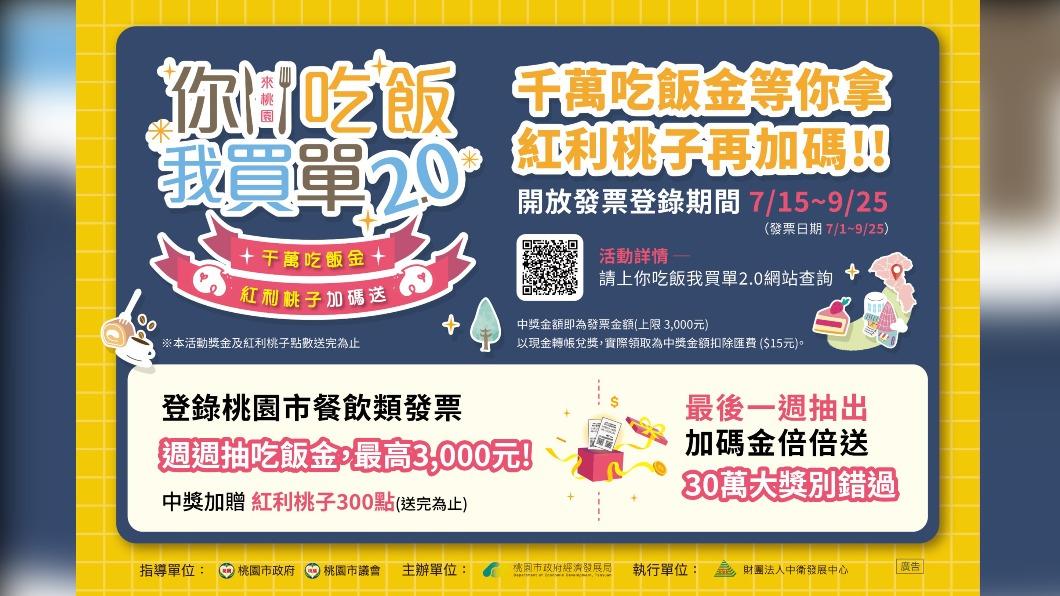 你吃飯我買單！桃園餐廳消費登錄發票　最高抽30萬現金