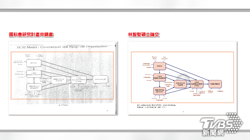 國民黨團今日召開「義務助理林智堅 抄研究報告 連申請書也抄！」記者會。（圖／國民黨團提供）