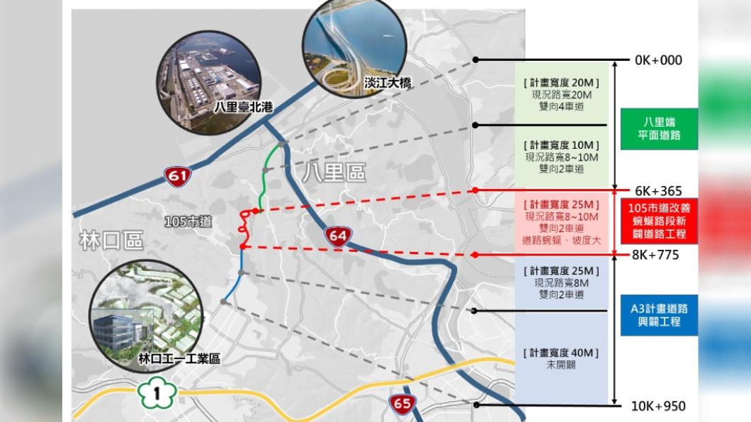 為了可以讓林口工業區與台北港串連起來，政府有意透過高架道路方式架設更安全又快速的通道。（圖／翻攝自PTT）