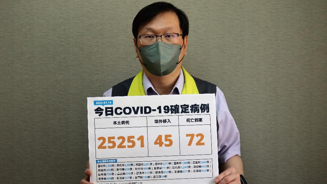 中重症+165 40多歲女有精神疾病、沒打疫苗病逝