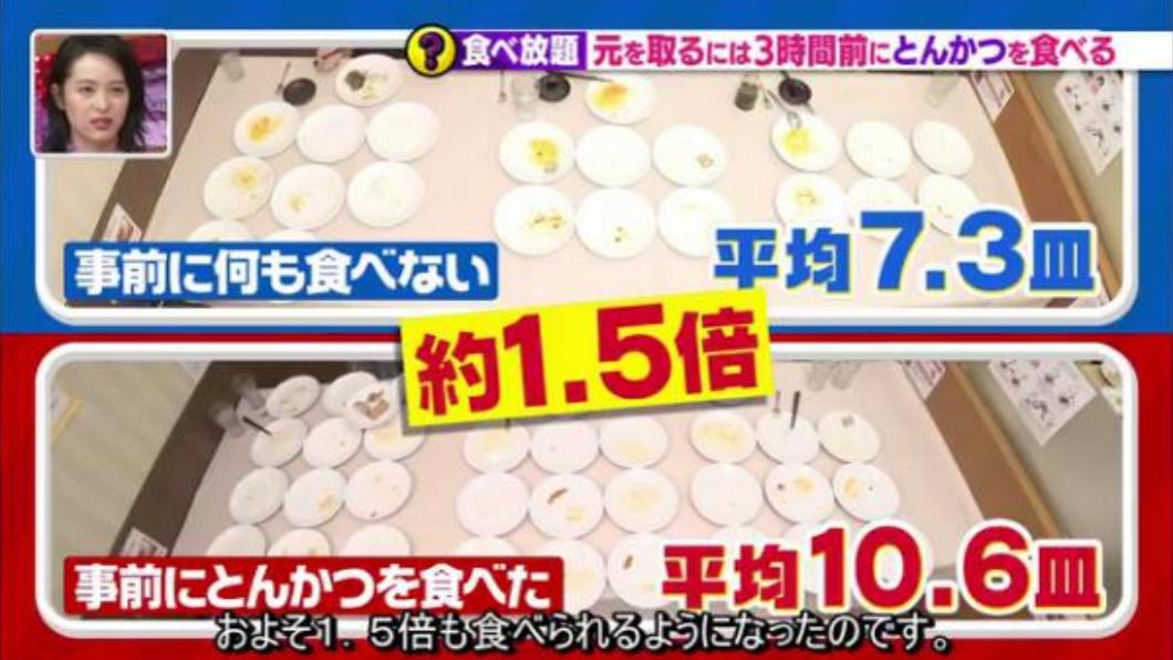 吃Buffet前有開胃撇步。(圖/日本節目《林先生が驚く初耳学!》)
