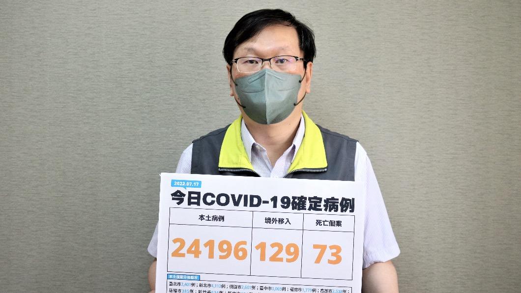 中重症+156 增4例MIS-C個案、9月大男嬰插管治療