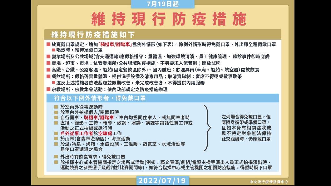 維持現行防疫措施。(圖/中央流行疫情指揮中心)