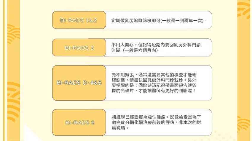 「乳房影像報告與資料分析系統」可評估風險程度。(圖/翻攝自臉書 王亭雅醫師 乳房外科女醫|歐派超人)