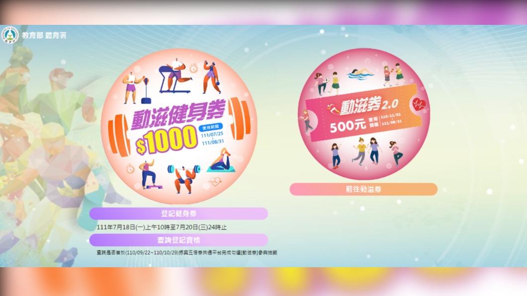 動滋券登記抽獎。(圖/翻攝自動滋網)