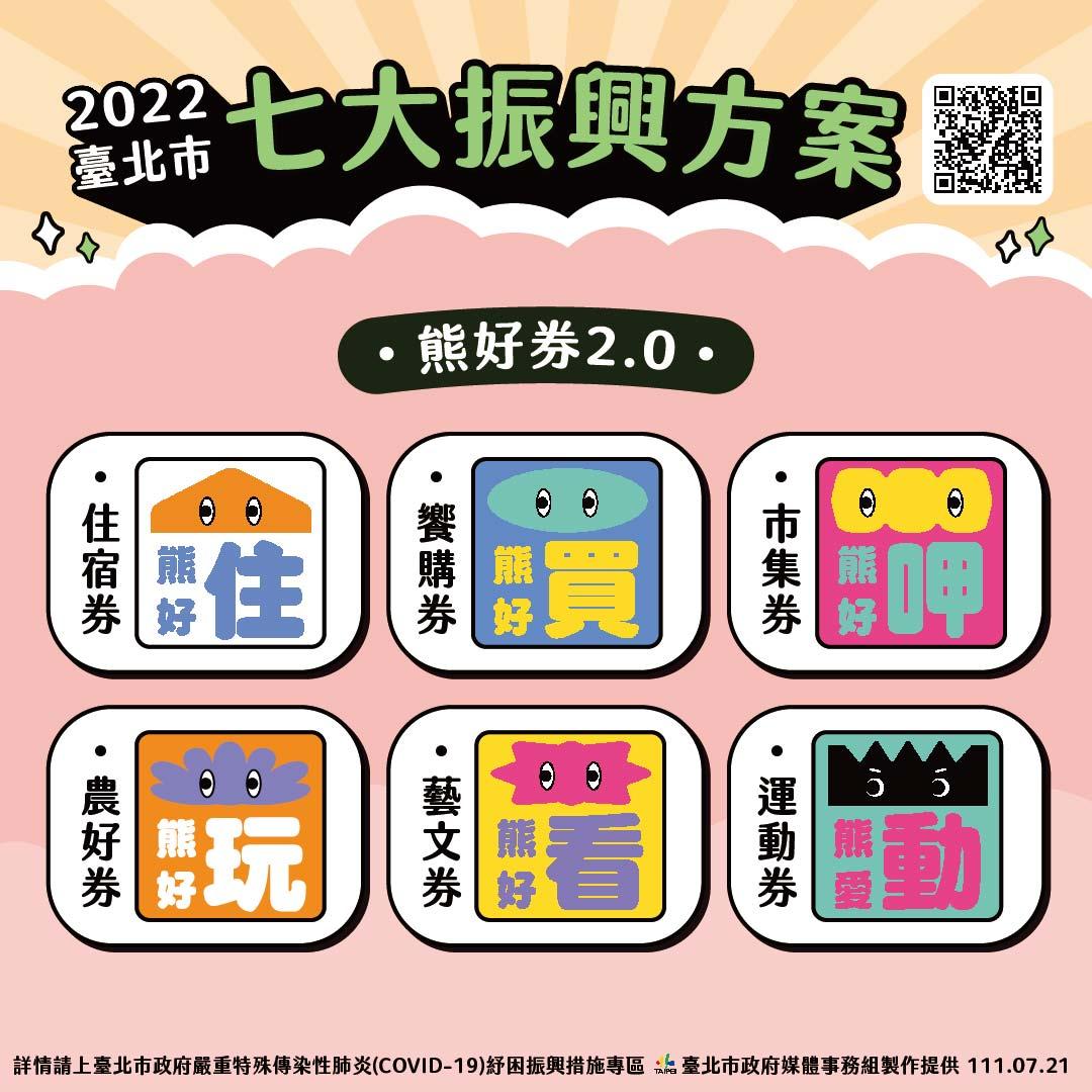 熊好券2.0今年新增農好券。（圖／北市府提供）
