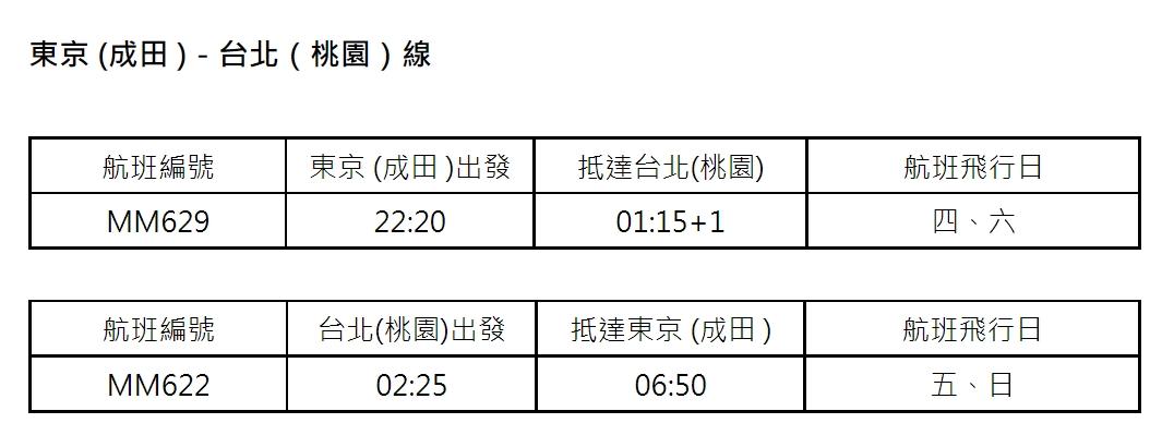 東京航線時間。(圖/樂桃航空提供)