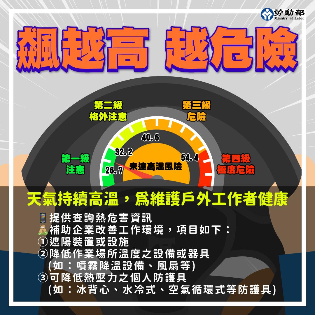 圖/翻攝自勞動部臉書