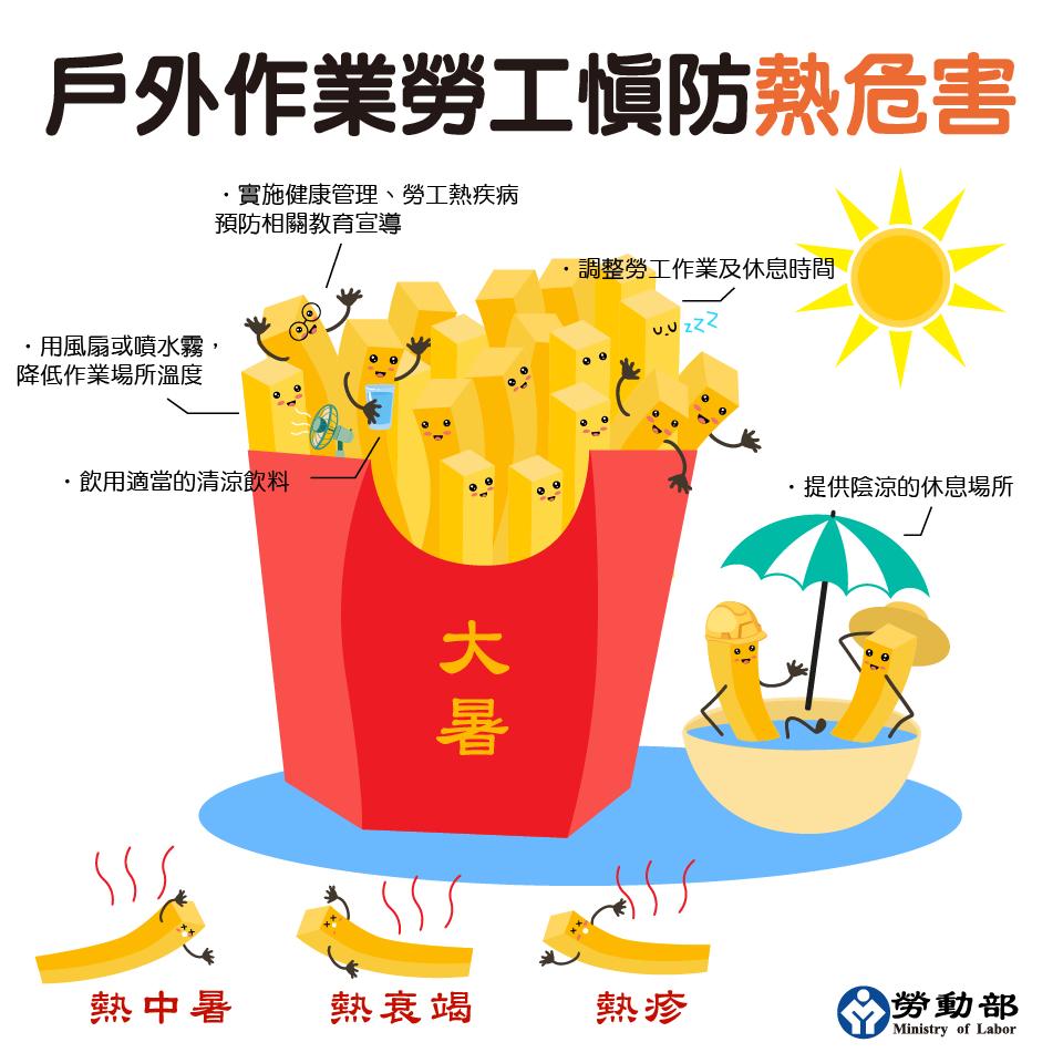 圖/翻攝自勞動部臉書