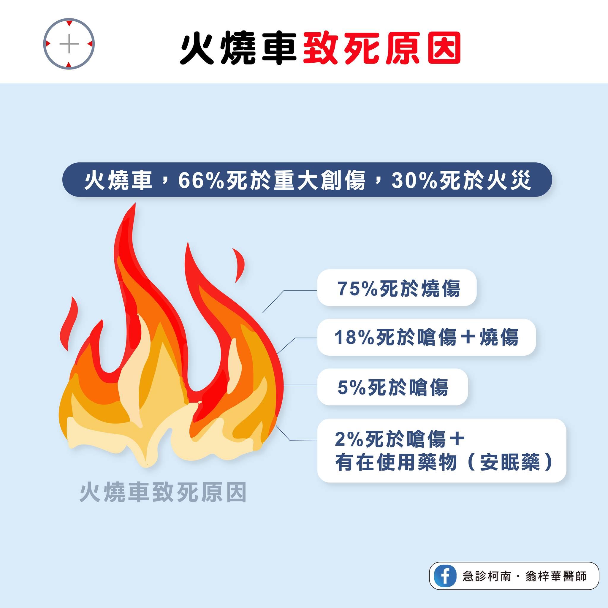 圖/急診柯南.翁梓華醫師授權提供
