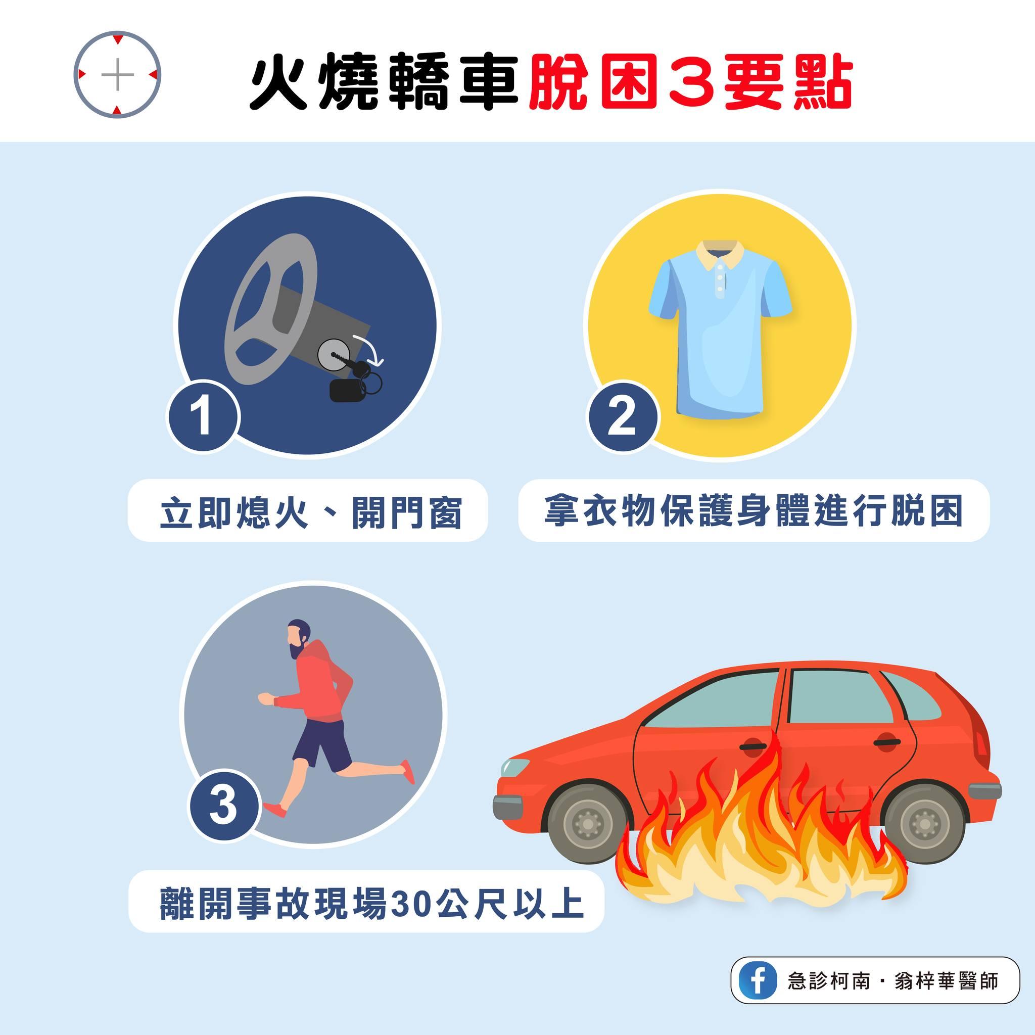 圖/急診柯南.翁梓華醫師授權提供