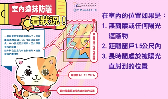 3種情況下,待在室內也要擦防曬。(圖/翻攝自食藥署臉書)