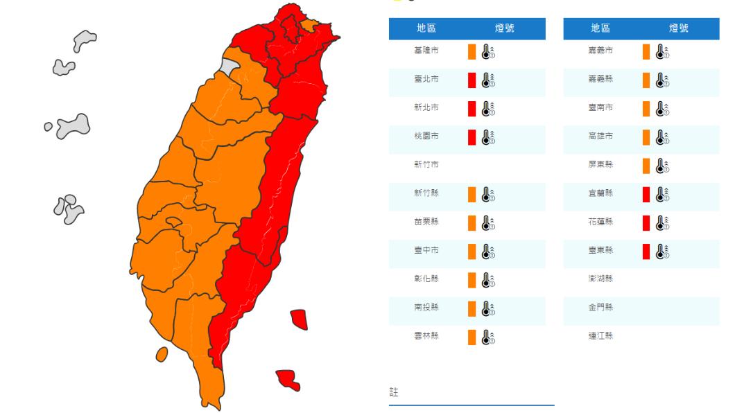 0600天氣即時報/今天「大暑」熱爆 高溫恐飆破38度
