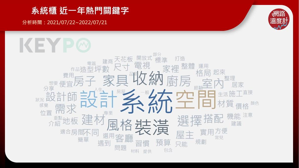 系統櫃常被討論的就是收納和價格部分。（圖／網路溫度計）